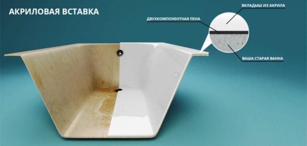 Этапы установки акрилового вкладыша в ванну в Новосибирске